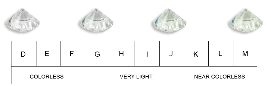 3 carat diamond color scale