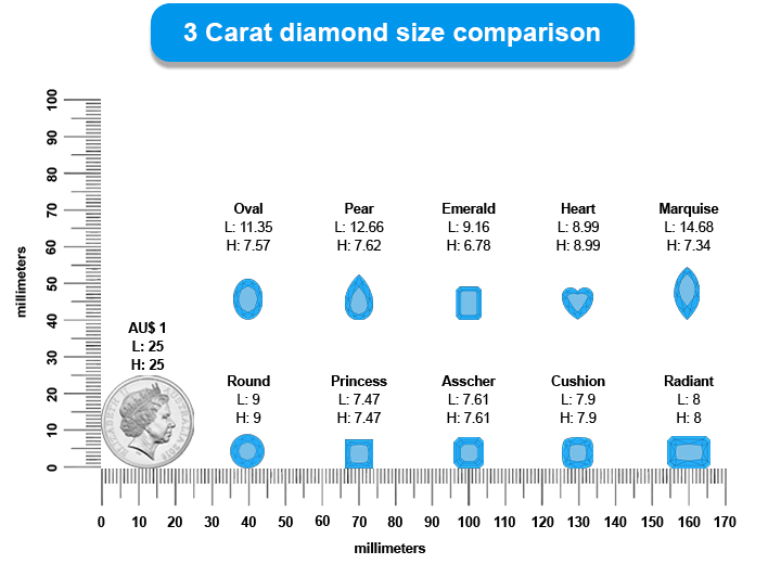 3 carat diamond shape comparison