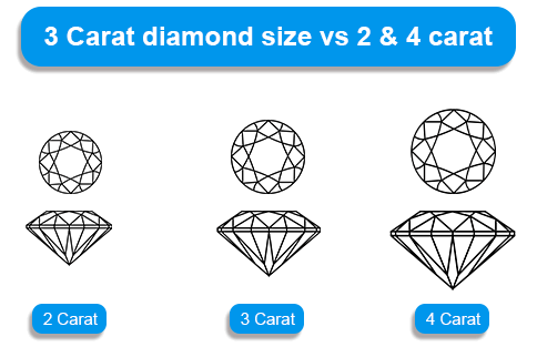 3 carat diamond size comparison